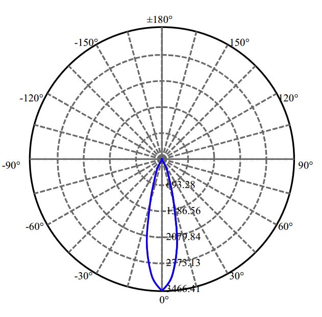 Nata Lighting Company Limited - Evenly Light Shape